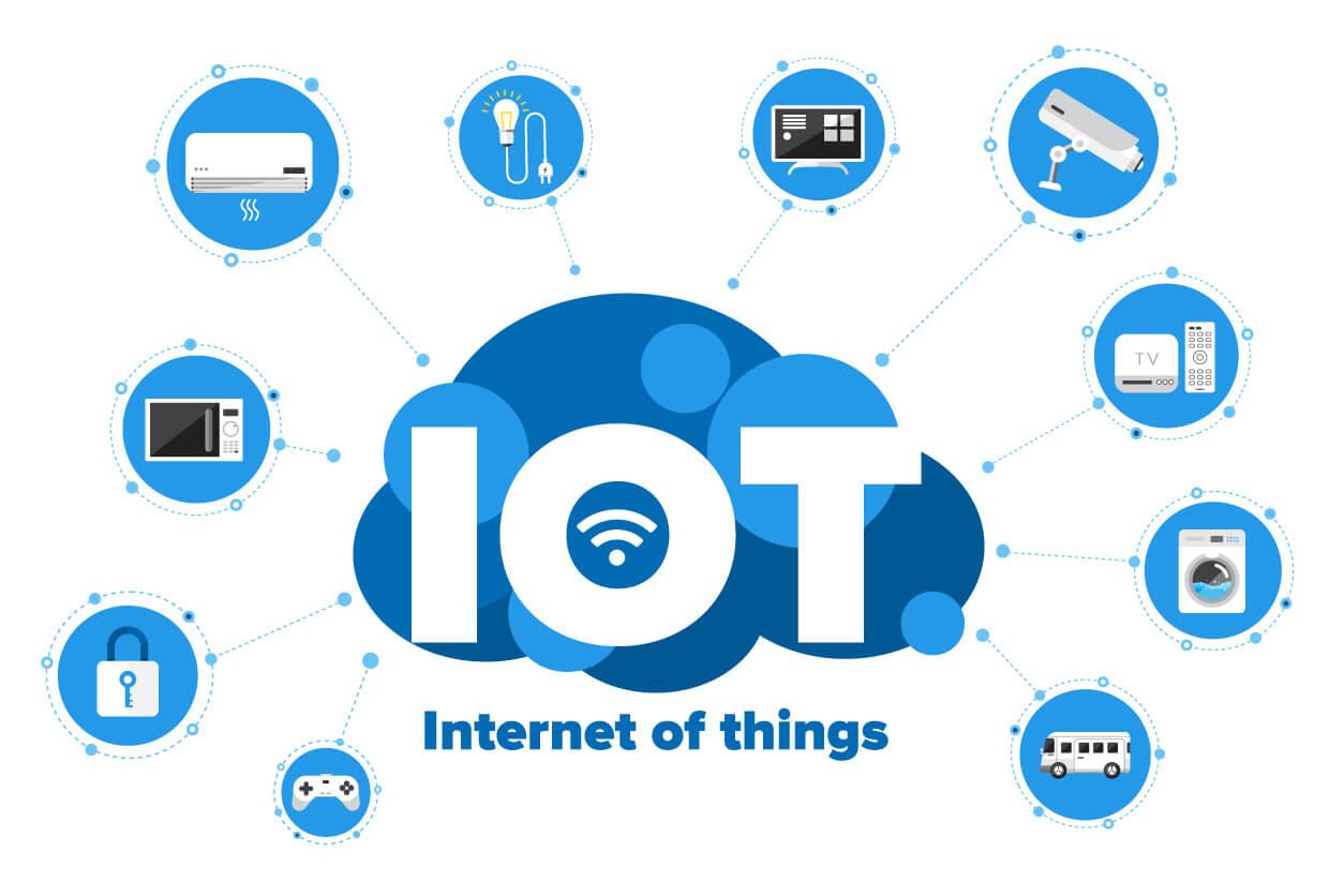 IoT explained, What is IoT and How it works