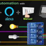 Best Simple IoT Project Ideas & Topics