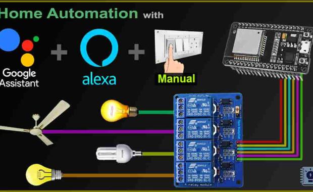 Best Simple IoT Project Ideas & Topics