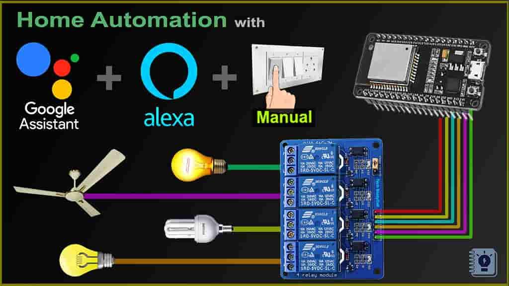 Best Simple IoT Project Ideas & Topics